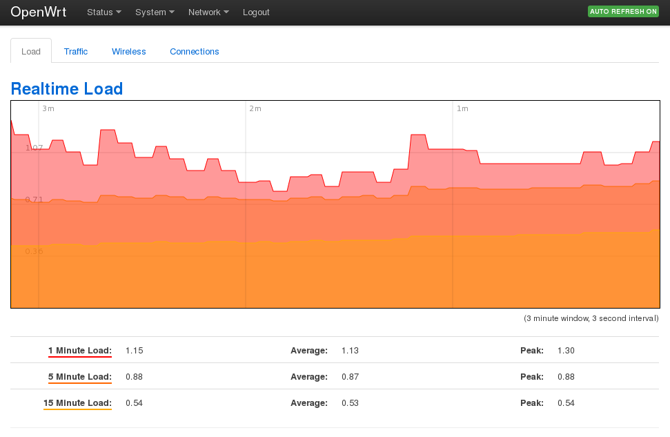 Capture d'écran de l'interface web de Barrier Breaker